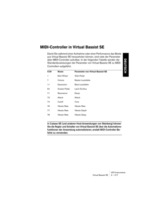 Page 217DEUTSCH
VST-Instrumente
Virtual Bassist SE 3 – 217
MIDI-Controller in Virtual Bassist SE
Damit Sie während einer Aufnahme oder einer Performance das Beste 
aus Virtual Bassist SE herausholen können, sind viele der Parameter 
über MIDI-Controller aufrufbar. In der folgenden Tabelle werden die 
Standardzuweisungen der Parameter von Virtual Bassist SE zu MIDI-
Controllern aufgeführt. 
In Cubase SE (und anderen Host-Anwendungen von Steinberg) können 
Sie die Regler und Schalter von Virtual Bassist SE über...