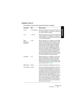 Page 257VST-InstrumenteD’cota SE 1 – 257
DEUTSCH
Oszillator 2 (»Osc 2«)
Für Oszillator 2 können Sie folgende Parameter einstellen:
Parameter Wert Beschreibung
Coarse +/- 48 Halbtöne Mit diesem Parameter können Sie die Tonhöhe für 
den zweiten Oszillator im Verhältnis zur Stimmung 
des ersten Oszillators festlegen.
Tune +/-  50  cnt Mit diesem Parameter können Sie die Tonhöhe des 
zweiten Oszillators im Verhältnis zur Tonhöhe des 
ersten Oszillators in Cent-Schritten stimmen (Cent 
= ein hundertstel Halbton).
WM...