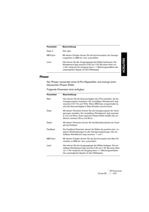 Page 279VST-InstrumenteD’cota SE 1 – 279
DEUTSCH
Phaser
Der Phaser verwendet einen 8-Pol-Allpassfilter und erzeugt einen 
klassischen Phaser-Effekt.
Folgende Parameter sind verfügbar:
Delay 2 Wie oben.
MIDI Sync Mit diesem Schalter können Sie die Synchronisation der Verzöge-
rungszeiten zu MIDI ein- bzw. ausschalten.
LevelHier können Sie den Ausgangspegel des Effekts bestimmen. Der 
Wertebereich liegt zwischen 0.00 und 1.00. Bei einem Wert von 
»1.00« entspricht der Ausgang einem 1:1-Mischungsverhältnis des...