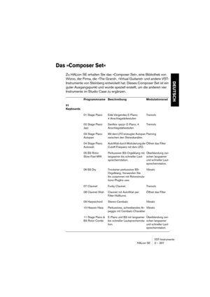 Page 307VST-Instrumente
HALion SE 2 – 307
DEUTSCH
Das »Composer Set«
Zu HALion SE erhalten Sie das »Composer Set«, eine Bibliothek von 
Wizoo, der Firma, die »The Grand«, »Virtual Guitarist« und andere VST-
Instrumente von Steinberg entwickelt hat. Dieses Composer Set ist ein 
guter Ausgangspunkt und wurde speziell erstellt, um die anderen vier 
Instrumente im Studio Case zu ergänzen.
Programmname Beschreibung Modulationsrad
01 
Keyboards
01 Stage Piano Edel klingendes E-Piano;
4 AnschlagstärkestufenTremolo
02...