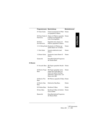 Page 309VST-Instrumente
HALion SE 2 – 309
DEUTSCH
07 Clean Guitar Cleane (unverzerrte) mit Plekt-
rum gespielte E-Gitarre.Vibrato
08 Clean Guitar & 
HarmonicsCleane mit Plektrum gespielte 
E-Gitarre mit Flageolets bei 
hoher Anschlagstärke.Vibrato
09 Clean
Gtr HarmonicsFlageolets einer cleanen mit 
Plektrum gespielten E-Gitarre.Vibrato
10 12 String Guitar Akustische mit Plektrum ge-
spielte Gitarre mit 12 Saiten.Vibrato
11 Solo Guitar Verzerrte elektrische Lead-
Gitarre.Vibrato
12 Dream Guitar Verstimmte cleane...