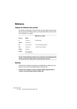 Page 356Instruments VST
2 – 356 Virtual Guitarist Electric Edition SE
Référence
Tableau de référence des accords
Ce tableau de référence d’accords liste tous les types d’accords ba-
sés sur la touche C (Do) comme vue d’ensemble. Elle inclut les notes 
et la méthode “à un doigt”.
*Csus2 : Il faut enfoncer la touche mi ou mib pour la reconnaissance de 
cet accord, bien que cette note ne sonne pas dans l’accord.
Guitares
Cette section présente les guitares et amplificateurs utilisés pour pro-
duire les sons de...