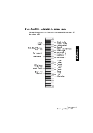 Page 399Instruments VST
Groove Agent SE 4 – 399
FRANÇAIS
Groove Agent SE – assignation des sons au clavier
L’image ci-dessous montre l’assignation des sons de Groove Agent SE 
à un clavier MIDI.  