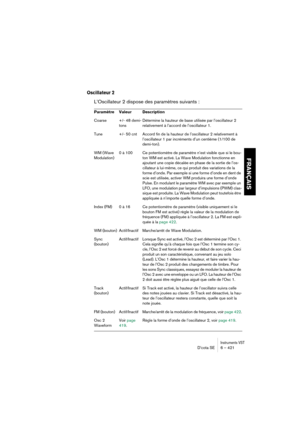 Page 421Instruments VSTD’cota SE 6 – 421
FRANÇAIS
Oscillateur 2
L’Oscillateur 2 dispose des paramètres suivants :
Paramètre Valeur Description
Coarse +/- 48 demi-
tonsDétermine la hauteur de base utilisée par l’oscillateur 2 
relativement à l’accord de l’oscillateur 1. 
Tune +/- 50 cnt Accord fin de la hauteur de l’oscillateur 2 relativement à 
l’oscillateur 1 par incréments d’un centième (1/100 de 
demi-ton). 
WM (Wave 
Modulation)0 à 100 Ce potentiomètre de paramètre n’est visible que si le bou-
ton WM est...