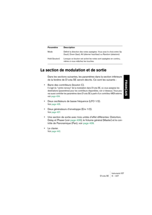 Page 427Instruments VSTD’cota SE 6 – 427
FRANÇAIS
La section de modulation et de sortie
Dans les sections suivantes, les paramètres dans la section inférieure 
de la fenêtre de D’cota SE seront décrits. Ce sont les suivants :
•Barre des contrôleurs (bouton C).
Il s’agit du “centre nerveux” de la modulation dans D’cota SE, où vous assignez les 
destinations (paramètres) pour les contrôleurs disponibles, voir ci-dessous. Vous pou-
vez aussi contrôler les paramètres dans D’cota SE à partir d’un contrôleur MIDI...