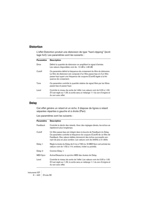 Page 440Instruments VST6 – 440 D’cota SE
Distortion
L’effet Distortion produit une distorsion de type “hard clipping” (écrê-
tage fort). Les paramètres sont les suivants :
Delay
Cet effet génère un retard et un écho. Il dispose de lignes à retard 
séparées réparties à gauche et à droite (Pan).
Les paramètres sont les suivants :
Paramètre Description
Drive Définit la quantité de distorsion en amplifiant le signal d’entrée.
Les valeurs disponibles vont de -12 dB à +48 dB.
Cutoff  Ce paramètre définit la fréquence...