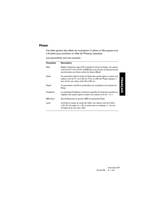 Page 441Instruments VSTD’cota SE 6 – 441
FRANÇAIS
Phaser
Cet effet génère des effets de modulation. Il utilise un filtre passe-tout 
à 8 pôles pour produire un effet de Phasing classique.
Les paramètres sont les suivants :
Paramètre Description
Rate Règle la fréquence des LFO modulant la durée du Delay. Les valeurs 
vont de 0.011 Hz à 75 Hz. Si MIDI Sync est activée, la fréquence sera 
synchronisée aux divers unités de tempo (Beat).
Delay Ce paramètre règle la durée du Delay des quatre lignes à retard. Les...