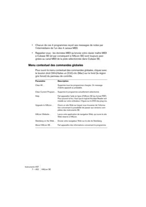 Page 452Instruments VST
7 – 452 HALion SE
•Chacun de ces 4 programmes reçoit ses messages de notes par 
l’intermédiaire de l’un des 4 canaux MIDI.
•Rappelez-vous : les données MIDI qu’envoie votre clavier maître MIDI 
à Cubase SE (et par conséquent à HALion SE) sont toujours assi-
gnées au canal MIDI de la piste sélectionnée dans Cubase SE.
Menu contextuel des commandes globales
Pour ouvrir le menu contextuel des commandes globales, cliquez avec 
le bouton droit (Win)/faites un [Ctrl]-clic (Mac) sur le fond (la...