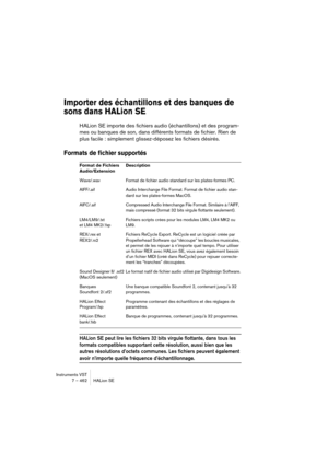 Page 462Instruments VST
7 – 462 HALion SE
Importer des échantillons et des banques de 
sons dans HALion SE
HALion SE importe des fichiers audio (échantillons) et des program-
mes ou banques de son, dans différents formats de fichier. Rien de 
plus facile : simplement glissez-déposez les fichiers désirés.
Formats de fichier supportés
HALion SE peut lire les fichiers 32 bits virgule flottante, dans tous les 
formats compatibles supportant cette résolution, aussi bien que les 
autres résolutions d’octets communes....