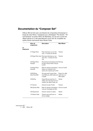 Page 468Instruments VST
7 – 468 HALion SE
Documentation du “Composer Set”
HALion SE est livré avec une librairie de compositeur (Composer Li-
brary) de chez Wizoo, l’entreprise qui a développé “The Grand”, “Vir-
tual Guitarist” et autres VSTis de Steinberg. Ce set est un point de 
départ génial et il a été spécialement conçu afin de compléter les 
quatre autres instruments dans Studio Case.
Nom de 
programmeDescription Mod Wheel 
01 
Keyboards
01 Stage Piano Piano électrique au son très 
riche ; 4 niveaux de...