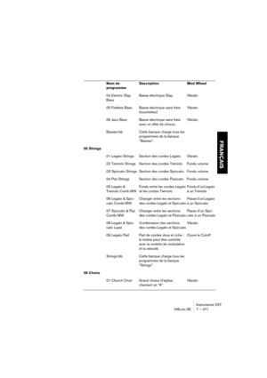 Page 471Instruments VST
HALion SE 7 – 471
FRANÇAIS
04 Electric Slap 
BassBasse électrique Slap. Vibrato
05 Fretless Bass Basse électrique sans frets 
(touchettes)Vibrato
06 Jaco Bass Basse électrique sans frets 
avec un effet de chorus.Vibrato
Basses.fxb Cette banque charge tous les 
programmes de la banque 
“Basses”.
05 Strings
01 Legato Strings Section des cordes Legato. Vibrato
02 Tremolo Strings Section des cordes Trémolo. Fondu volume
03 Spiccato Strings Section des cordes Spiccato. Fondu volume
04 Pizz...