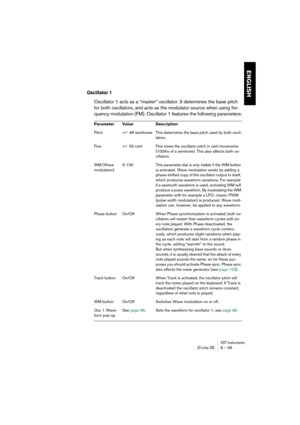 Page 99VST InstrumentsD’cota SE 6 – 99
ENGLISH
Oscillator 1
Oscillator 1 acts as a “master” oscillator. It determines the base pitch 
for both oscillators, and acts as the modulator source when using fre-
quency modulation (FM). Oscillator 1 features the following parameters:
Parameter Value Description
Pitch +/- 48 semitones This determines the base pitch used by both oscil-
lators. 
Fine +/- 50 cent Fine tunes the oscillator pitch in cent increments 
(100ths of a semitone). This also affects both os-...