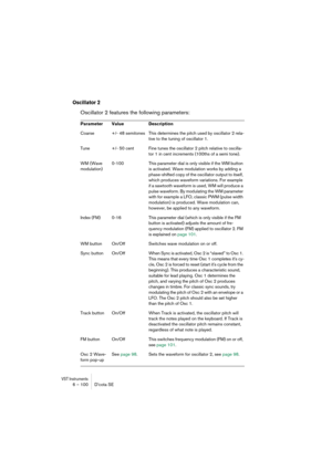 Page 100VST Instruments6 – 100 D’cota SE
Oscillator 2
Oscillator 2 features the following parameters:
Parameter Value Description
Coarse +/- 48 semitones This determines the pitch used by oscillator 2 rela-
tive to the tuning of oscillator 1. 
Tune +/- 50 cent Fine tunes the oscillator 2 pitch relative to oscilla-
tor 1 in cent increments (100ths of a semi tone). 
WM (Wave 
modulation)0-100 This parameter dial is only visible if the WM button 
is activated. Wave modulation works by adding a 
phase-shifted copy...
