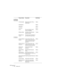 Page 146VST Instruments
7 – 146 HALion SE
02 Pitched 
Percussion
01 Glockenspiel Bright Glockenspiel. Play in 
high Register.Vibrato
02 Vibraphone Vibrato
03 Marimba Vibrato
04 Kalimba Vibrato
05 Tipi Percussive Metallic Synth. 
Good for Arpeggios.Vibrato
06 Dream Vibes Soft Mellow Vibes Pad with 
harmony overtone.Tremolo
Pitched Percus-
sion.fxbThis bank loads all programs in 
the Pitched Percussion bank
03 Guitars
01 Nylon Guitar & 
HammerClassical Nylon Guitar with 
switch to whole tone hammers 
in high...