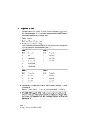Page 130V-STACK9 – 130 Remote controlling the Mixer
JL Cooper MCS-3000
The MCS-3000 can control 32 Mixer channels remotely (in groups of 
8). The following MCS-3000 controls will remote control the following 
Mixer parameter for each channel strip:
•Fader: volume
•Solo and Mute: solo and mute
•Sel: Select channel for editing
These parameters can be remote controlled for each selected channel using the dials 
on the MCS-3000 and switching between Pages 1 - 4:
•The MCS-3000 bank keys 1 - 4 are used to select...