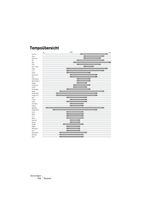 Page 158Groove Agent 158 Deutsch
Tempoübersicht  