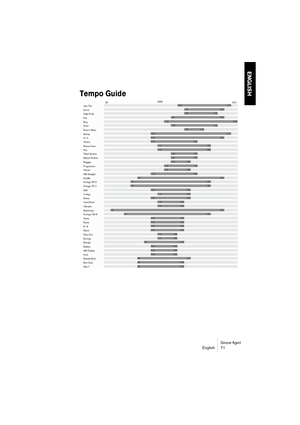 Page 71Groove AgentEnglish 71
ENGLISH
Tempo Guide  