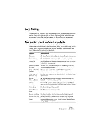 Page 109HALionDie Loop-Seite 8 – 109
Loop Tuning
Sie können die Sustain- und die Release-Loop unabhängig voneinan-
der in Cent-Schritten um bis zu einen Halbton höher oder niedriger 
einstellen, indem Sie die Parameter für »Loop Tuning« verwenden.
Das Kontextmenü auf der Loop-Seite
Wenn Sie mit mit der rechten Maustaste (Win) bzw. gedrückter [Ctrl]-
Taste (Mac) in das Loop-Fenster klicken, wird ein Kontextmenü mit 
den folgenden Funktionen angezeigt:
Option Beschreibung
Rename… Mit dieser Funktion können Sie das...