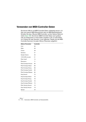 Page 170HALion14 – 170 Automation, MIDI-Controller und Tastaturbefehle
Verwenden von MIDI-Controller-Daten
Sie können HALion mit MIDI-Controller-Daten vollständig steuern, d. h. 
über eine externe MIDI-Steuereinheit oder ein MIDI-Masterkeyboard. 
Schalten Sie dazu »Receive MIDI Controller« auf der Options-Seite ein 
(siehe Seite 166). Sie können MIDI-Controller-Daten auch grafisch 
oder als Zahlenwerte in einem Editor eingeben (z. B. im Listen-Editor 
von Cubase SX oder Nuendo). In der folgenden Tabelle sind die...