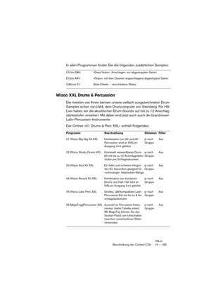 Page 185HALionBeschreibung der Content-CDs 15 – 185
In allen Programmen finden Sie die folgenden zusätzlichen Samples:
Wizoo XXL Drums & Percussion
Die meisten von Ihnen kennen unsere vielfach ausgezeichneten Drum-
Samples schon von LM4, dem Drumcomputer von Steinberg. Für HA-
Lion haben wir die akustischen Drum-Sounds auf bis zu 12 Anschlag-
stärkestufen erweitert. Mit dabei sind jetzt auch auch die brandneuen 
Latin-Percussion-Instrumente.
Der Ordner »01 Drums & Perc XXL« enthält Folgendes:
C0 bis D#0 »Dead...