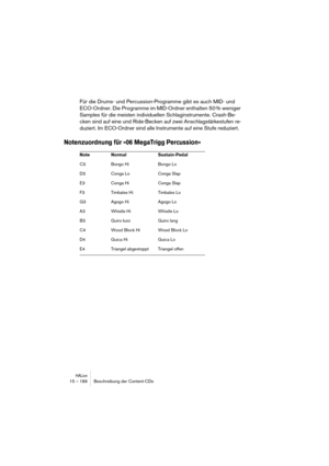 Page 186HALion15 – 186 Beschreibung der Content-CDs
Für die Drums- und Percussion-Programme gibt es auch MID- und 
ECO-Ordner. Die Programme im MID-Ordner enthalten 50 % weniger 
Samples für die meisten individuellen Schlaginstrumente. Crash-Be-
cken sind auf eine und Ride-Becken auf zwei Anschlagstärkestufen re-
duziert. Im ECO-Ordner sind alle Instrumente auf eine Stufe reduziert.
Notenzuordnung für »06 MegaTrigg Percussion«
Note Normal Sustain-Pedal
C3 Bongo Hi Bongo Lo
D3 Conga Lo Conga Slap
E3 Conga Hi...