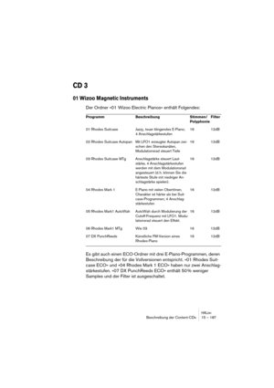 Page 187HALionBeschreibung der Content-CDs 15 – 187
CD 3
01 Wizoo Magnetic Instruments
Der Ordner »01 Wizoo Electric Pianos« enthält Folgendes:
Es gibt auch einen ECO-Ordner mit drei E-Piano-Programmen, deren 
Beschreibung der für die Vollversionen entspricht. »01 Rhodes Suit-
case ECO« und »04 Rhodes Mark 1 ECO« haben nur zwei Anschlag-
stärkestufen. »07 DX PunchReeds ECO« enthält 50 % weniger 
Samples und der Filter ist ausgeschaltet.
Programm Beschreibung Stimmen/
PolyphonieFilter
01 Rhodes Suitcase Jazzy,...