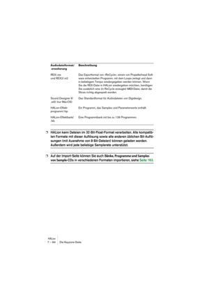 Page 84HALion7 – 84 Die Keyzone-Seite
❐HALion kann Dateien im 32-Bit-Float-Format verarbeiten. Alle kompatib-
len Formate mit dieser Auflösung sowie alle anderen üblichen Bit-Auflö-
sungen (mit Ausnahme von 8-Bit-Dateien) können geladen werden. 
Außerdem wird jede beliebige Samplerate unterstützt.
❐Auf der Import-Seite können Sie auch Bänke, Programme und Samples 
von Sample-CDs in verschiedenen Formaten importieren, siehe Seite 163.
REX/.rex 
und REX2/.rx2Das Exportformat von »ReCycle«, einem von Propellerhead...