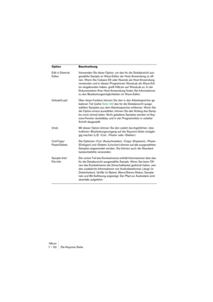 Page 92HALion7 – 92 Die Keyzone-Seite
Edit in External
EditorVerwenden Sie diese Option, um das für die Detailansicht aus-
gewählte Sample im Wave-Editor der Host-Anwendung zu öff-
nen. Wenn Sie Cubase SX oder Nuendo als Host-Anwendung 
verwenden und in diesen Programmen WaveLab als Wave-Edi-
tor eingebunden haben, greift HALion auf WaveLab zu. In der 
Dokumentation Ihrer Host-Anwendung finden Sie Informationen 
zu den Bearbeitungsmöglichkeiten im Wave-Editor.
Unload/Load Über diese Funktion können Sie den in...