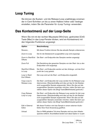 Page 115HALion
Die Loop-Seite 7 – 115
Loop Tuning
Sie können die Sustain- und die Release-Loop unabhängig voneinan-
der in Cent-Schritten um bis zu einen Halbton höher oder niedriger 
einstellen, indem Sie die Parameter für »Loop Tuning« verwenden.
Das Kontextmenü auf der Loop-Seite
Wenn Sie mit mit der rechten Maustaste (Win) bzw. gedrückter [Ctrl]-
Taste (Mac) in das Loop-Fenster klicken, wird ein Kontextmenü mit 
den folgenden Funktionen angezeigt:
Option Beschreibung
Rename… Mit dieser Funktion können Sie...