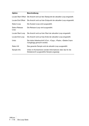 Page 116HALion
7 – 116 Die Loop-Seite
Locate Start Offset Die Ansicht wird auf den Startpunkt der aktuellen Loop eingestellt.
Locate End Offset Die Ansicht wird auf den Endpunkt der aktuellen Loop eingestellt.
Select Loop Die Sustain-Loop wird ausgewählt.
Select Release
LoopDie Release-Loop wird ausgewählt.
Locate Start Loop Die Ansicht wird auf den Start der aktuellen Loop eingestellt.
Locate End Loop Die Ansicht wird auf das Ende der aktuellen Loop eingestellt.
Undo Der letzte Arbeitsschritt (»Cut«, »Copy«,...