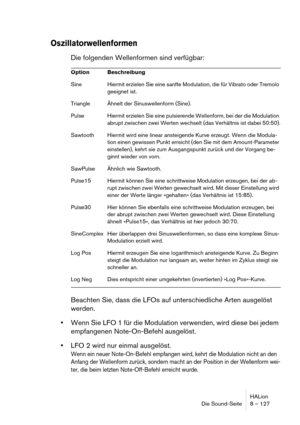 Page 127HALion
Die Sound-Seite 8 – 127
Oszillatorwellenformen
Die folgenden Wellenformen sind verfügbar:
Beachten Sie, dass die LFOs auf unterschiedliche Arten ausgelöst 
werden.
Wenn Sie LFO 1 für die Modulation verwenden, wird diese bei jedem 
empfangenen Note-On-Befehl ausgelöst.
LFO 2 wird nur einmal ausgelöst.
Wenn ein neuer Note-On-Befehl empfangen wird, kehrt die Modulation nicht an den 
Anfang der Wellenform zurück, sondern macht an der Position in der Wellenform wei-
ter, die beim letzten...