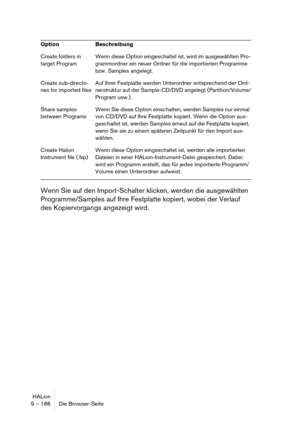 Page 186HALion
9 – 186 Die Browser-Seite
Wenn Sie auf den Import-Schalter klicken, werden die ausgewählten 
Programme/Samples auf Ihre Festplatte kopiert, wobei der Verlauf 
des Kopiervorgangs angezeigt wird. 
Create folders in 
target ProgramWenn diese Option eingeschaltet ist, wird im ausgewählten Pro-
grammordner ein neuer Ordner für die importierten Programme 
bzw. Samples angelegt.
Create sub-directo-
ries for imported filesAuf Ihrer Festplatte werden Unterordner entsprechend der Ord-
nerstruktur auf der...