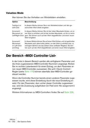 Page 202HALion
10 – 202 Die Options-Seite
Valuebox Mode
Hier können Sie das Verhalten von Wertefeldern einstellen:
Der Bereich »MIDI Controller List«
In der Liste in diesem Bereich werden alle verfügbaren Parameter und 
die ihnen zugewiesenen MIDI-Controller-Nummern angezeigt. Klicken 
Sie im rechten Listenbereich für einen Eintrag, um dem Parameter ei-
nen neuen MIDI-Controller zuzuweisen. Die acht »Quick Control«-
Regler (siehe Seite 170) können ebenfalls über MIDI-Controller ge-
steuert werden.
Wenn die...