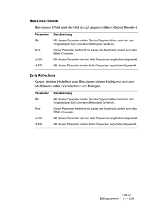 Page 209HALion
Effektparameter 11 – 209
Non-Linear Reverb
Bei diesem Effekt wird der Hall abrupt abgeschnitten (»Gated Reverb«).
Early Reflections
Kurzer, dichter Halleffekt zum Simulieren kleiner Hallräume und zum 
»Aufblasen« oder »Verwischen« von Klängen.
Parameter Beschreibung
Mix Mit diesem Parameter stellen Sie das Pegelverhältnis zwischen dem 
Originalsignal (Dry) und dem Effektsignal (Wet) ein.
Time Dieser Parameter bestimmt die Länge des Nachhalls; ändert auch den 
Effekt-Charakter.
Lo EQ Mit diesem...