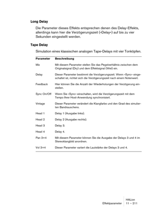 Page 211HALion
Effektparameter 11 – 211
Long Delay
Die Parameter dieses Effekts entsprechen denen des Delay-Effekts, 
allerdings kann hier die Verzögerungszeit (»Delay«) auf bis zu vier 
Sekunden eingestellt werden.
Tape Delay
Simulation eines klassischen analogen Tape-Delays mit vier Tonköpfen.
Parameter Beschreibung
Mix Mit diesem Parameter stellen Sie das Pegelverhältnis zwischen dem 
Originalsignal (Dry) und dem Effektsignal (Wet) ein.
Delay Dieser Parameter bestimmt die Verzögerungszeit. Wenn »Sync« einge-...