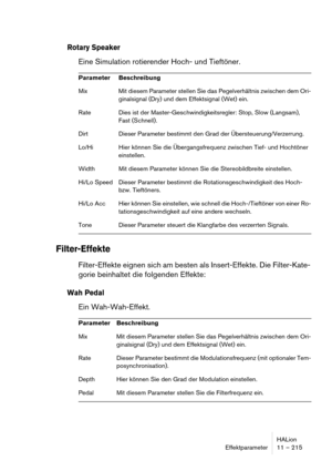 Page 215HALion
Effektparameter 11 – 215
Rotary Speaker
Eine Simulation rotierender Hoch- und Tieftöner.
Filter-Effekte
Filter-Effekte eignen sich am besten als Insert-Effekte. Die Filter-Kate-
gorie beinhaltet die folgenden Effekte:
Wah Pedal
Ein Wah-Wah-Effekt.
Parameter Beschreibung
Mix Mit diesem Parameter stellen Sie das Pegelverhältnis zwischen dem Ori-
ginalsignal (Dry) und dem Effektsignal (Wet) ein.
Rate Dies ist der Master-Geschwindigkeitsregler: Stop, Slow (Langsam), 
Fast (Schnell).
Dirt Dieser...