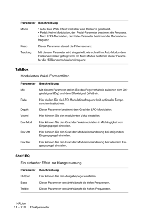 Page 216HALion
11 – 216 Effektparameter
TalkBox
Moduliertes Vokal-Formantfilter.
Shelf EQ
Ein einfacher Effekt zur Klangsteuerung.
Mode 
l-Parameter bestimmt die Frequenz.
ameter bestimmt die Modulations-
frequenz.
Reso Dieser Parameter steuert die Filterresonanz.
Tracking Mit diesem Parameter wird eingestellt, wie schnell im Auto-Modus dem 
Hüllkurvenverlauf gefolgt wird. Im Mod-Modus bestimmt dieser Parame-
ter die Hüllkurvenmodulationsfrequenz.
Parameter Beschreibung
Mix Mit diesem Parameter stellen Sie das...