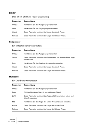 Page 218HALion
11 – 218 Effektparameter
Limiter
Dies ist ein Effekt zur Pegel-Begrenzung.
Compressor
Ein einfacher Kompressor-Effekt.
Multiband
Ein Drei-Band-Kompressor.
Parameter Beschreibung
Output Hier können Sie den Ausgabepegel einstellen.
Drive Hier können Sie das Eingangssignal verstärken.
Attack Dieser Parameter bestimmt die Länge der Attack-Phase.
Release Dieser Parameter bestimmt die Länge der Release-Phase.
Parameter Beschreibung
Output Hier können Sie den Ausgabepegel einstellen.
Thresh Dieser...