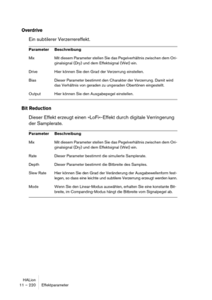 Page 220HALion
11 – 220 Effektparameter
Overdrive
Ein subtilerer Verzerrereffekt.
Bit Reduction
Dieser Effekt erzeugt einen »LoFi«-Effekt durch digitale Verringerung 
der Samplerate.
Parameter Beschreibung
Mix Mit diesem Parameter stellen Sie das Pegelverhältnis zwischen dem Ori-
ginalsignal (Dry) und dem Effektsignal (Wet) ein.
Drive Hier können Sie den Grad der Verzerrung einstellen.
Bias Dieser Parameter bestimmt den Charakter der Verzerrung. Damit wird 
das Verhältnis von geraden zu ungeraden Obertönen...