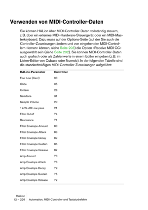 Page 226HALion
12 – 226 Automation, MIDI-Controller und Tastaturbefehle
Verwenden von MIDI-Controller-Daten
Sie können HALion über MIDI-Controller-Daten vollständig steuern, 
z. B. über ein externes MIDI-Hardware-Steuergerät oder ein MIDI-Mas-
terkeyboard. Dazu muss auf der Options-Seite (auf der Sie auch die 
Controller-Zuweisungen ändern und von eingehenden MIDI-Control-
lern »lernen« können, siehe Seite 203) die Option »Receive MIDI CC« 
ausgewählt sein (siehe Seite 202). Sie können MIDI-Controller-Daten...