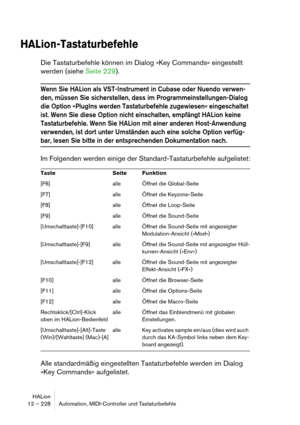 Page 228HALion
12 – 228 Automation, MIDI-Controller und Tastaturbefehle
HALion-Tastaturbefehle
Die Tastaturbefehle können im Dialog »Key Commands« eingestellt 
werden (siehe Seite 229).
Wenn Sie HALion als VST-Instrument in Cubase oder Nuendo verwen-
den, müssen Sie sicherstellen, dass im Programmeinstellungen-Dialog 
die Option »PlugIns werden Tastaturbefehle zugewiesen« eingeschaltet 
ist. Wenn Sie diese Option nicht einschalten, empfängt HALion keine 
Tastaturbefehle. Wenn Sie HALion mit einer anderen...