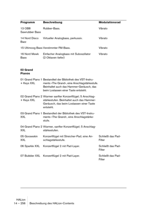Page 256HALion
14 – 256 Beschreibung des HALion-Contents
13 OB8 
Sawrubber BassRubber-Bass. Vibrato
14 Nord Disco 
BazzVirtueller Analogbass, perkussiv. Vibrato
15 Ultimoog Bass Verstimmter FM-Bass. Vibrato
16 Nord Mewk 
BassEinfacher Analogbass mit Suboszillator 
(2 Oktaven tiefer)Vibrato
03 Grand 
Pianos
01 Grand Piano 1 
+ Keys XXLBestandteil der Bibliothek des VST-Instru-
ments »The Grand«, eine Anschlagstärkestufe. 
Beinhaltet auch das Hammer-Geräusch, das 
beim Loslassen einer Taste entsteht.
02 Grand...