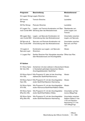 Page 259HALion
Beschreibung des HALion-Contents 14 – 259
04 Legato Strings Legato-Streicher. Vibrato
05 Tremolo 
StringsTremolo-Streicher. Lautstärke
06 Pizz Strings Pizzicato-Streicher. Lautstärke
07 Legato-Tre-
molo Combi MWLegato- und Tremolo-Kombination mit Über-
blendung über das Modulationsrad.Überblenden zwi-
schen Legato und 
Tremolo
08 Legato-Spic-
cato Combi MWLegato- und Spiccato-Kombination mit 
Umschaltung über das Modulationsrad.Umschalten zwischen 
Legato und Spiccato
09 Spiccato & 
Pizz Combi...