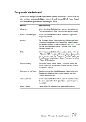 Page 35HALion
HALion – Übersicht über das Programm 3 – 35
Das globale Kontextmenü
Wenn Sie das globale Kontextmenü öffnen möchten, klicken Sie mit 
der rechten Maustaste (Win) bzw. mit gedrückter [Ctrl]-Taste (Mac) 
auf den Hintergrund einer beliebigen Seite. 
Option Beschreibung
Clear All… Wenn Sie diesen Befehl wählen, werden alle geladenen 
Programme gelöscht. Eine Warnmeldung wird angezeigt.
Clear Current Program… Wenn Sie diesen Befehl wählen, wird das ausgewählte 
Programm entfernt.
Archive Die Optionen...