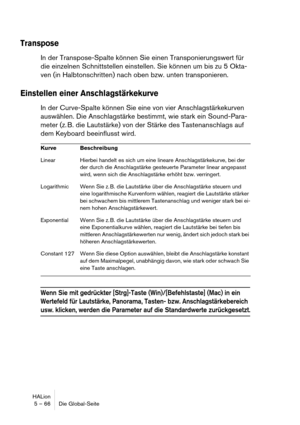 Page 66HALion
5 – 66 Die Global-Seite
Transpose
In der Transpose-Spalte können Sie einen Transponierungswert für 
die einzelnen Schnittstellen einstellen. Sie können um bis zu 5 Okta-
ven (in Halbtonschritten) nach oben bzw. unten transponieren.
Einstellen einer Anschlagstärkekurve
In der Curve-Spalte können Sie eine von vier Anschlagstärkekurven 
auswählen. Die Anschlagstärke bestimmt, wie stark ein Sound-Para-
meter (z. B. die Lautstärke) von der Stärke des Tastenanschlags auf 
dem Keyboard beeinflusst wird....