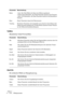 Page 216HALion
11 – 216 Effektparameter
TalkBox
Moduliertes Vokal-Formantfilter.
Shelf EQ
Ein einfacher Effekt zur Klangsteuerung.
Mode 
l-Parameter bestimmt die Frequenz.
ameter bestimmt die Modulations-
frequenz.
Reso Dieser Parameter steuert die Filterresonanz.
Tracking Mit diesem Parameter wird eingestellt, wie schnell im Auto-Modus dem 
Hüllkurvenverlauf gefolgt wird. Im Mod-Modus bestimmt dieser Parame-
ter die Hüllkurvenmodulationsfrequenz.
Parameter Beschreibung
Mix Mit diesem Parameter stellen Sie das...