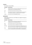 Page 220HALion
11 – 220 Effektparameter
Overdrive
Ein subtilerer Verzerrereffekt.
Bit Reduction
Dieser Effekt erzeugt einen »LoFi«-Effekt durch digitale Verringerung 
der Samplerate.
Parameter Beschreibung
Mix Mit diesem Parameter stellen Sie das Pegelverhältnis zwischen dem Ori-
ginalsignal (Dry) und dem Effektsignal (Wet) ein.
Drive Hier können Sie den Grad der Verzerrung einstellen.
Bias Dieser Parameter bestimmt den Charakter der Verzerrung. Damit wird 
das Verhältnis von geraden zu ungeraden Obertönen...