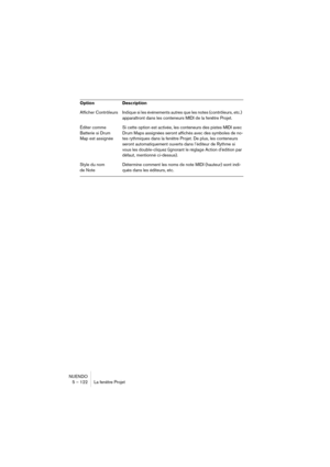 Page 122NUENDO
5 – 122 La fenêtre Projet
Afficher  Contrôleurs Indique si les événements autres que les notes (contrôleurs, etc.) 
apparaîtront dans les conteneurs MIDI de la fenêtre Projet.
Éditer comme 
Batterie si Drum 
Map est assignéeSi cette option est activée, les conteneurs des pistes MIDI avec 
Drum Maps assignées seront affichés avec des symboles de no-
tes rythmiques dans la fenêtre Projet. De plus, les conteneurs 
seront automatiquement ouverts dans l’éditeur de Rythme si 
vous les double-cliquez...