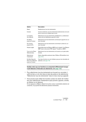 Page 135NUENDO
La fenêtre Projet 5 – 135
Veuillez noter que ces fonctions se comportent différemment lorsque 
l’outil Sélection d’Intervalle est sélectionné, voir page 153).
•Pour sélectionner tous les événements se trouvant sur une piste, il 
suffit de faire un clic droit dans la liste des pistes et de sélectionner 
“Sélectionner tous les événements” dans le menu local qui apparaît.
•Vous pouvez aussi utiliser les touches curseur du clavier de l’ordina-
teur pour sélectionner l’événement le plus proche à...