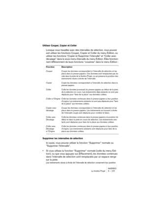 Page 157NUENDO
La fenêtre Projet 5 – 157
Utiliser Couper, Copier et Coller
Lorsque vous travaillez avec des intervalles de sélection, vous pouvez 
soit utiliser les fonctions Couper, Copier et Coller du menu Édition, ou 
utiliser les fonctions “Copier et Supprimer l’intervalle” et “Coller avec 
décalage” dans le sous-menu Intervalle du menu Édition. Elles fonction-
nent différemment de leurs fonctions “cousines” dans le menu Édition :
Supprimer les intervalles de sélection
Ici aussi, vous pouvez utiliser la...